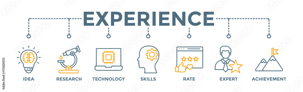 Experience banner web icon vector illustration concept with icon of idea, research, technology, skills, rate, expert and achievement Experience banner web icon vector illustration concept with icon of idea, research, technology, skills, rate, expert and achievement