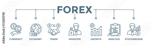 Forex banner web icon vector illustration concept with icon of currency, economy, trade, investor, growth, analysis and stockbroker