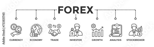Forex banner web icon vector illustration concept with icon of currency, economy, trade, investor, growth, analysis and stockbroker