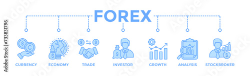 Forex banner web icon vector illustration concept with icon of currency, economy, trade, investor, growth, analysis and stockbroker