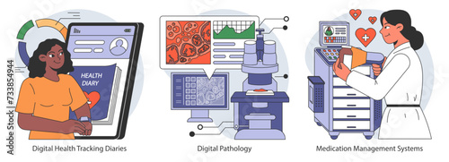Digital healthcare tools set. Features health tracking diaries, digital pathology analysis, and medication management systems. Enhancing care through tech. Flat vector illustration.