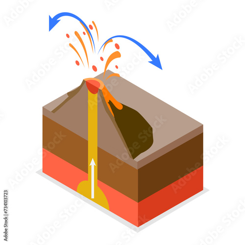3D Isometric Flat Vector Illustration of Type Of Volcanoes, Educational Diagram. Item 4