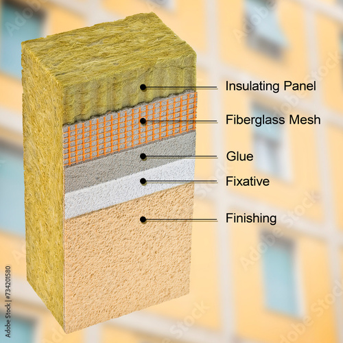 Example of external thermal insulation coatings for buildings energy efficiency - concept with the stratifications of the assembly phases photo