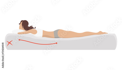 Incorrect sleeping body posture. Not healthy sleeping position spine in various mattresses and pillow. Caring for health of back, neck. Vector illustration
