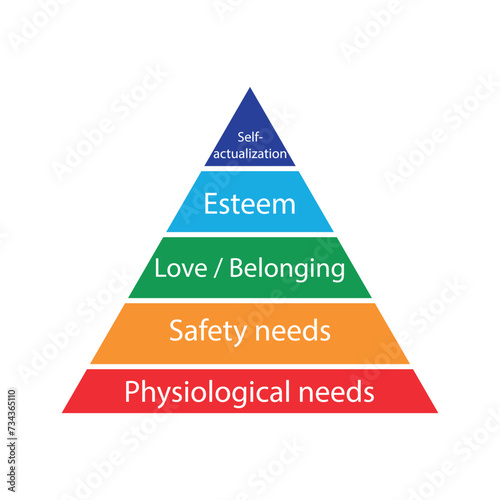 Maslow's pyramid diagram. Vector illustration.