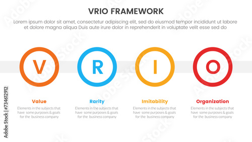 vrio business analysis framework infographic 4 point stage template with big circle timeline horizontal for slide presentation