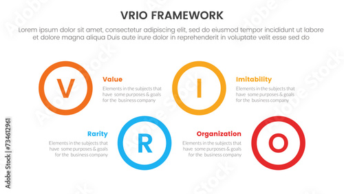 vrio business analysis framework infographic 4 point stage template with big circle shape horizontal ups and down for slide presentation
