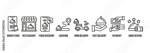 Food Delivery icon vector illustration for mobile app for Order Food, Food Discount, Restaurant, Location, Food Delivery, Fast Delivery, Payment And Good Review