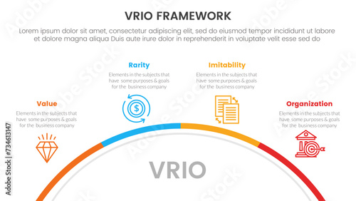 vrio business analysis framework infographic 4 point stage template with half circle circular right direction for slide presentation photo