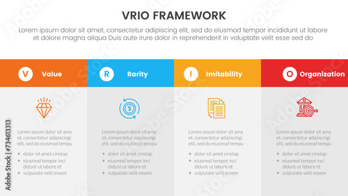vrio business analysis framework infographic 4 point stage template with big box table fullpage information for slide presentation photo