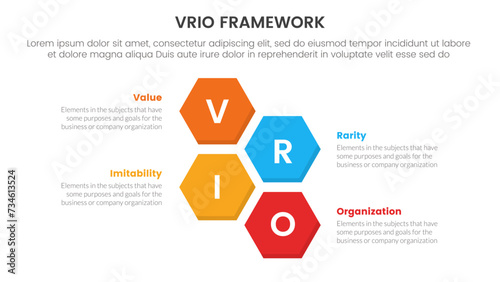 vrio business analysis framework infographic 4 point stage template with vertical structure hexagonal hexagon shape for slide presentation