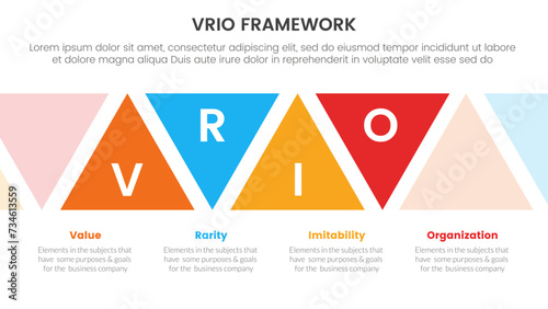 vrio business analysis framework infographic 4 point stage template with triangle shape ups and down for slide presentation