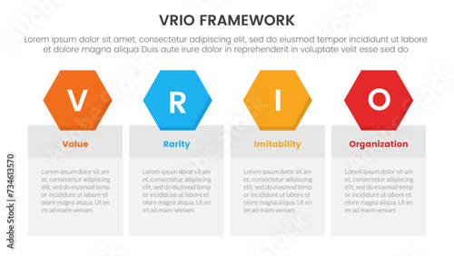 vrio business analysis framework infographic 4 point stage template with table box with hexagonal header badge for slide presentation
