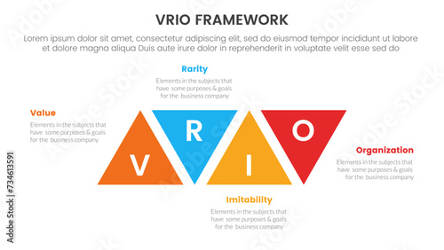 vrio business analysis framework infographic 4 point stage template with triangle shape modification ups and down for slide presentation