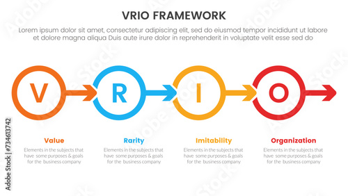 vrio business analysis framework infographic 4 point stage template with outline circle and arrow right direction for slide presentation