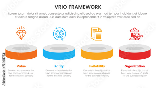 vrio business analysis framework infographic 4 point stage template with product showcase horizontal 3d stage for slide presentation