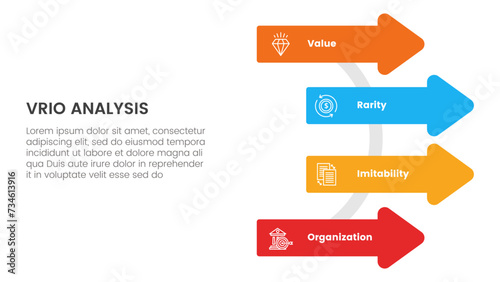 vrio business analysis framework infographic 4 point stage template with arrow shape on circle line for slide presentation photo