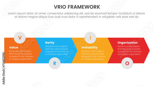 vrio business analysis framework infographic 4 point stage template with arrow horizontal right direction for slide presentation