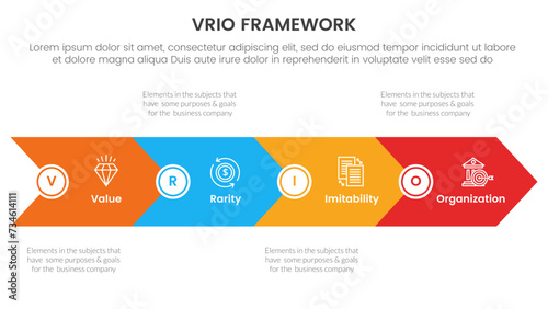 vrio business analysis framework infographic 4 point stage template with big arrow horizontal base shape for slide presentation