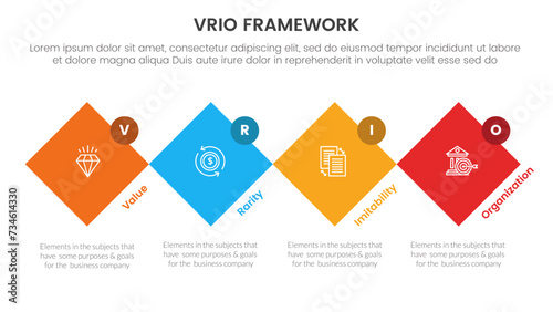 vrio business analysis framework infographic 4 point stage template with rotated square diamond shape and circle badge for slide presentation