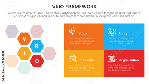 vrio business analysis framework infographic 4 point stage template with hexagonal honeycomb and rectangle box for slide presentation