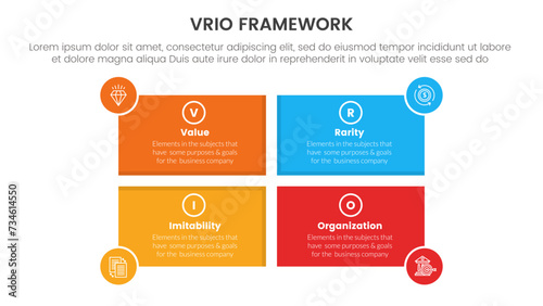 vrio business analysis framework infographic 4 point stage template with rectangle shape and circle badge on edge for slide presentation photo