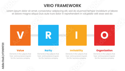 vrio business analysis framework infographic 4 point stage template with square box with horizontal direction for slide presentation