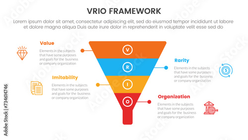 vrio business analysis framework infographic 4 point stage template with funnel shape on center for slide presentation