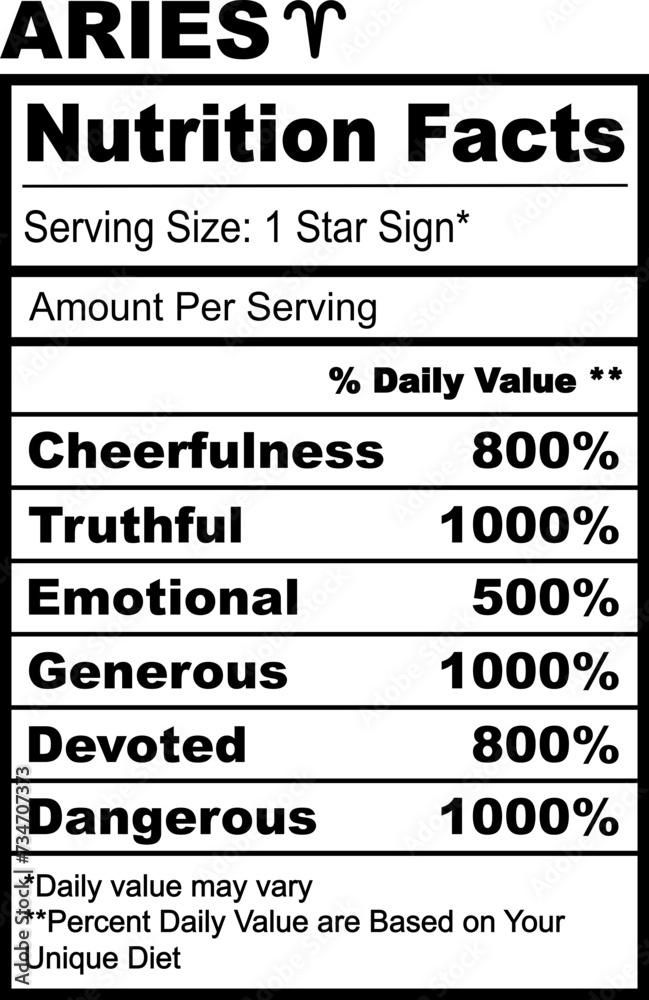Aries Zodiac Nutrition Facts SVG Funny humor Aries Zodiac Nutrition Facts SVG Funny humor