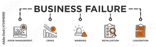 Business failure banner web icon vector illustration concept with icon of poor management, crisis, warning, revaluation and liquidation