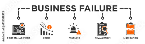 Business failure banner web icon vector illustration concept with icon of poor management, crisis, warning, revaluation and liquidation