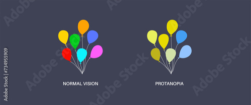 Protanomaly and protanopia