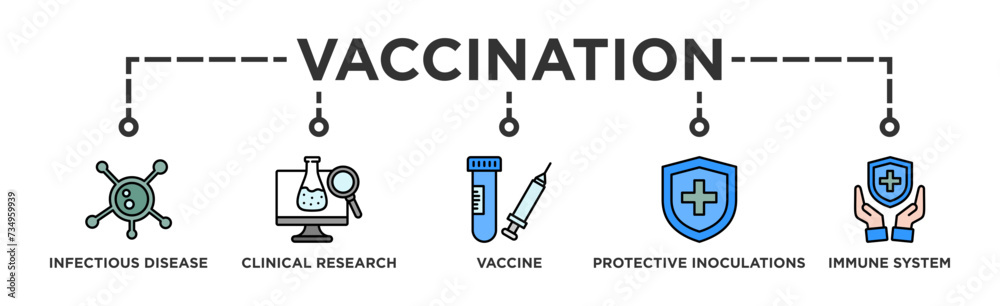 Vaccination banner web icon vector illustration concept for immune system due to coronavirus pandemic with an icon of virus infectious disease, vaccine clinical research, and protective inoculations Vaccination banner web icon vector illustration concept for immune system due to coronavirus pandemic with an icon of virus infectious disease, vaccine clinical research, and protective inoculations