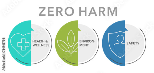 Zero Harm - strategy visual decoration