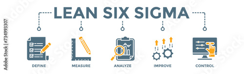 Lean six sigma banner web icon vector illustration concept for process improvement with icon of define, measure, analyze, improve, and control