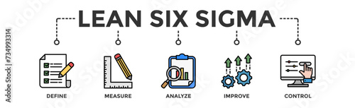 Lean six sigma banner web icon vector illustration concept for process improvement with icon of define, measure, analyze, improve, and control