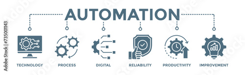 Automation banner web icon vector illustration concept for robotic technology innovation systems with icon of process, digital, reliability, productivity, and improvement