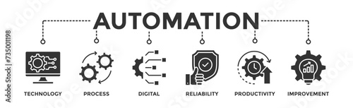 Automation banner web icon vector illustration concept for robotic technology innovation systems with icon of process, digital, reliability, productivity, and improvement