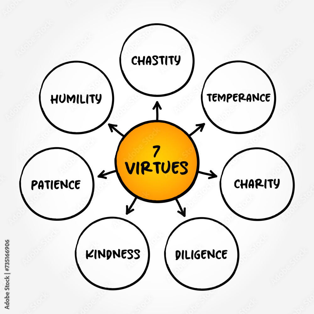 7 Virtues - moral excellence, trait or quality that is deemed to be morally good, mind map text concept background 7 Virtues - moral excellence, trait or quality that is deemed to be morally good, mind map text concept background