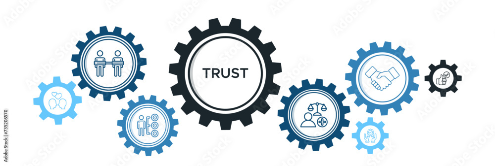 Trust building banner web icon vector illustration concept with icons of reliance, sincerity, competence, credence, assurance, commitment, and integrity	