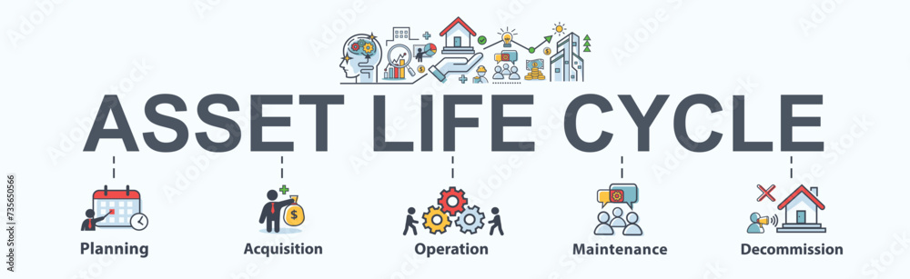 Asset life cycle banner web icon for Business and environment, planning, acquisition, operation, maintenance, and decommissioning. Minimal vector cartoon infographic.