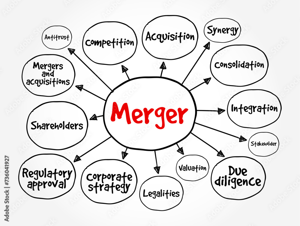 Merger - takes place when two companies combine to form a new company, mind map text concept background
