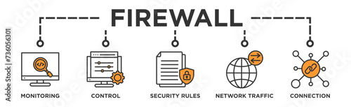 Firewall banner web icon vector illustration concept for network security system with icon of monitoring, control, security rules, network traffic and connection