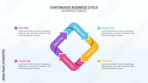Cycle Infographics Diagram with 4 Steps and Editable Text on a 16:9 ratio for Business Cycles, Progress, Plans, Goals, and Website Design. photo