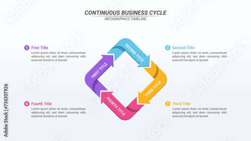 Cycle Infographics Diagram with 4 Steps and Editable Text on a 16:9 ratio for Business Cycles, Progress, Plans, Goals, and Website Design.