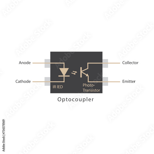 Structure of Optocoupler, Construction of an Optocoupler isolated on a white background

