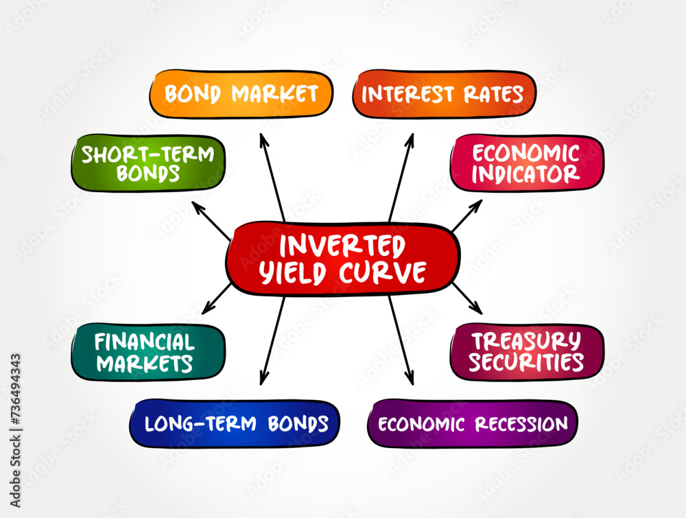 inverted-yield-curve-shows-that-long-term-interest-rates-are-less