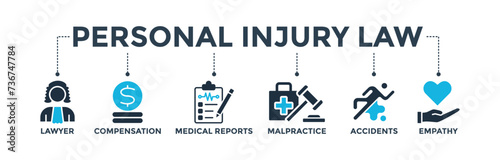 Personal injury law banner concept with icon of lawyer, compensation, medical reports, malpractice, accidents and empathy. Web icon vector illustration