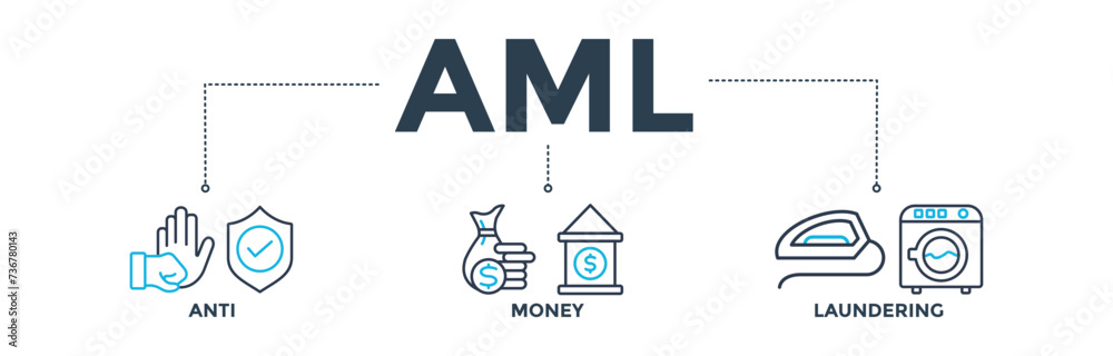AML banner concept of anti money laundering with icon of bank, income, security, washing. Web icon vector illustration AML banner concept of anti money laundering with icon of bank, income, security, washing. Web icon vector illustration