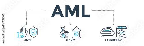 AML banner concept of anti money laundering with icon of bank, income, security, washing. Web icon vector illustration 